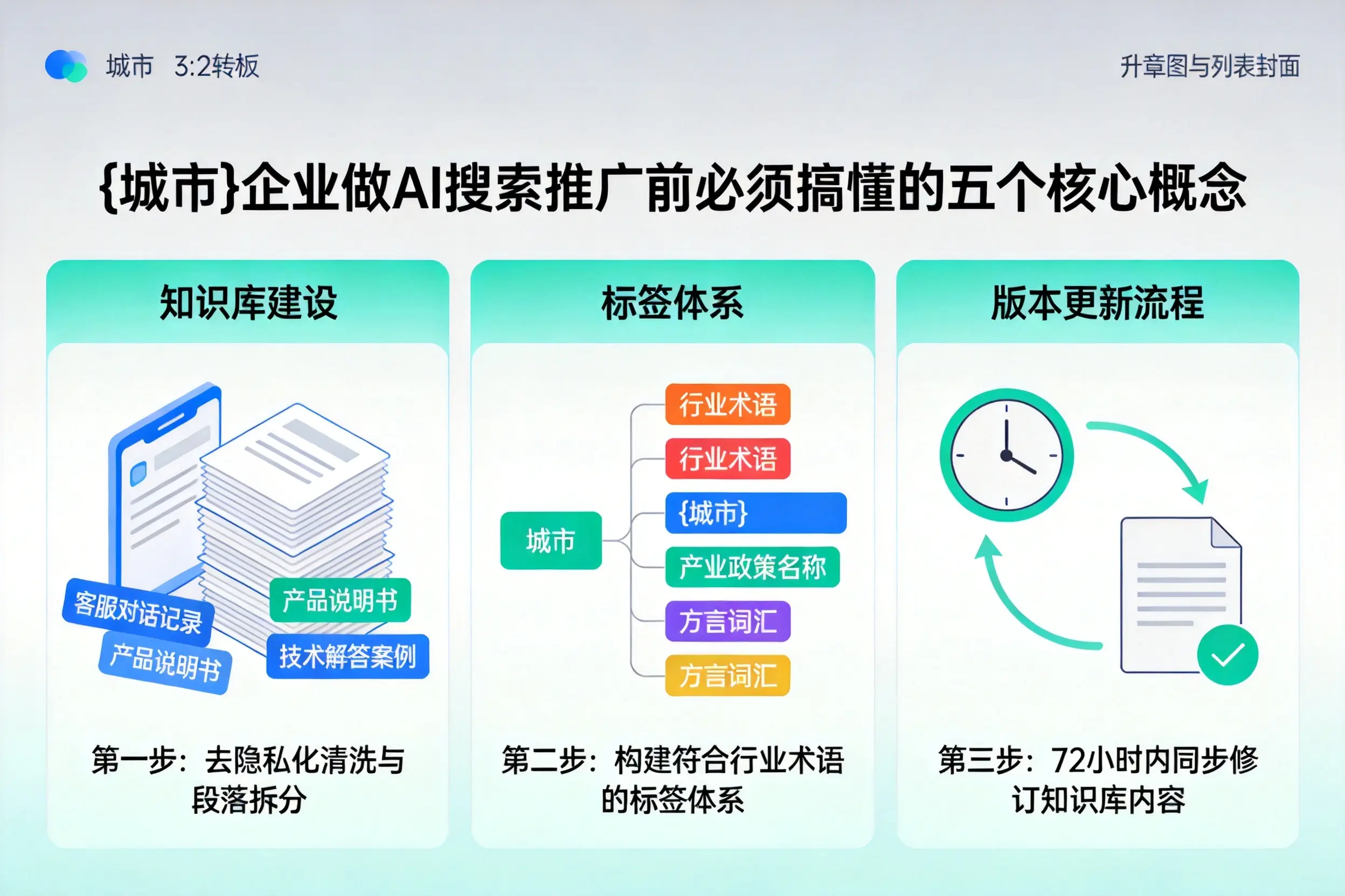 南湖企业做AI搜索推广前必须搞懂的五个核心概念